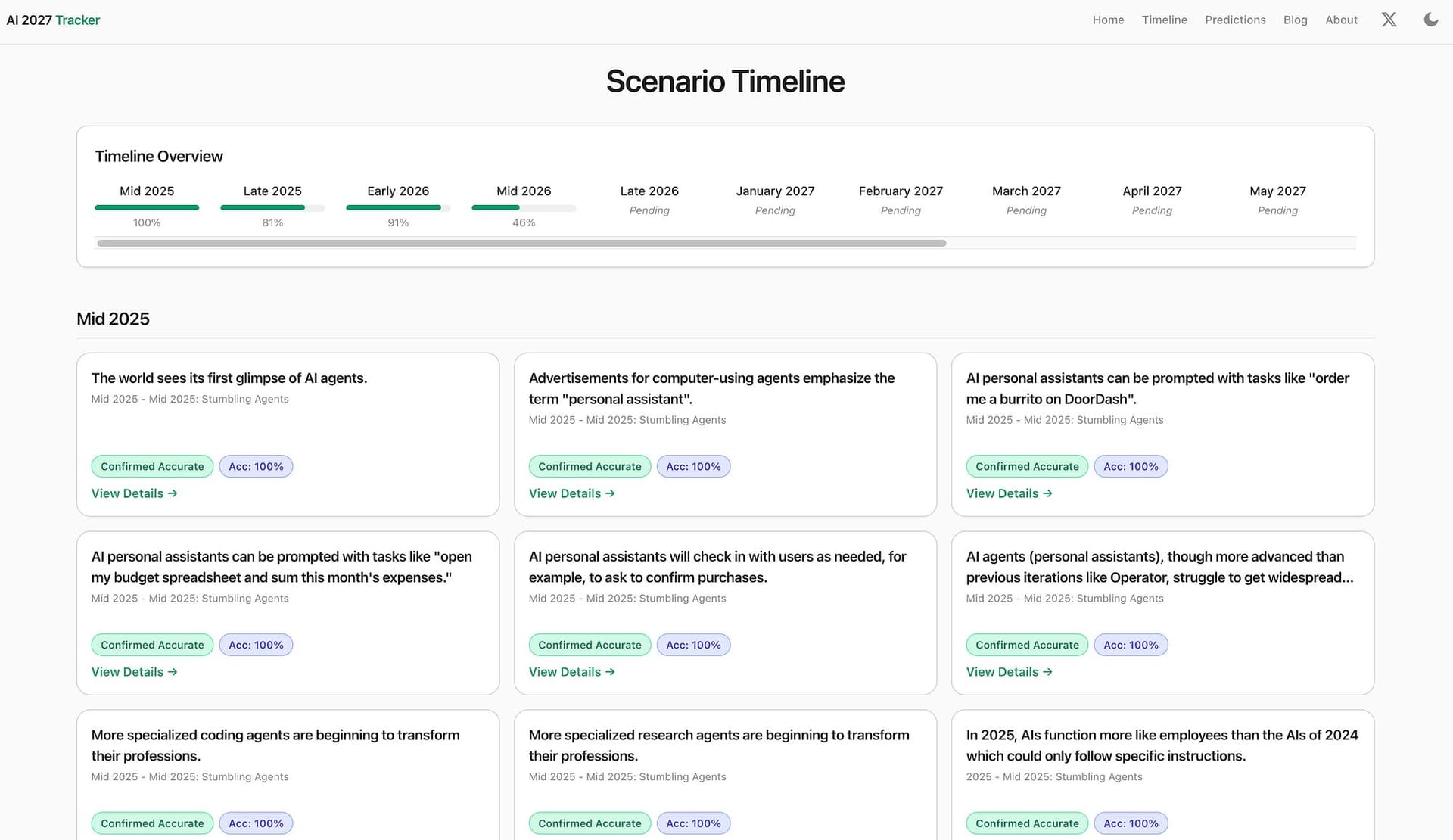 AI 2027 Tracker scenario timeline