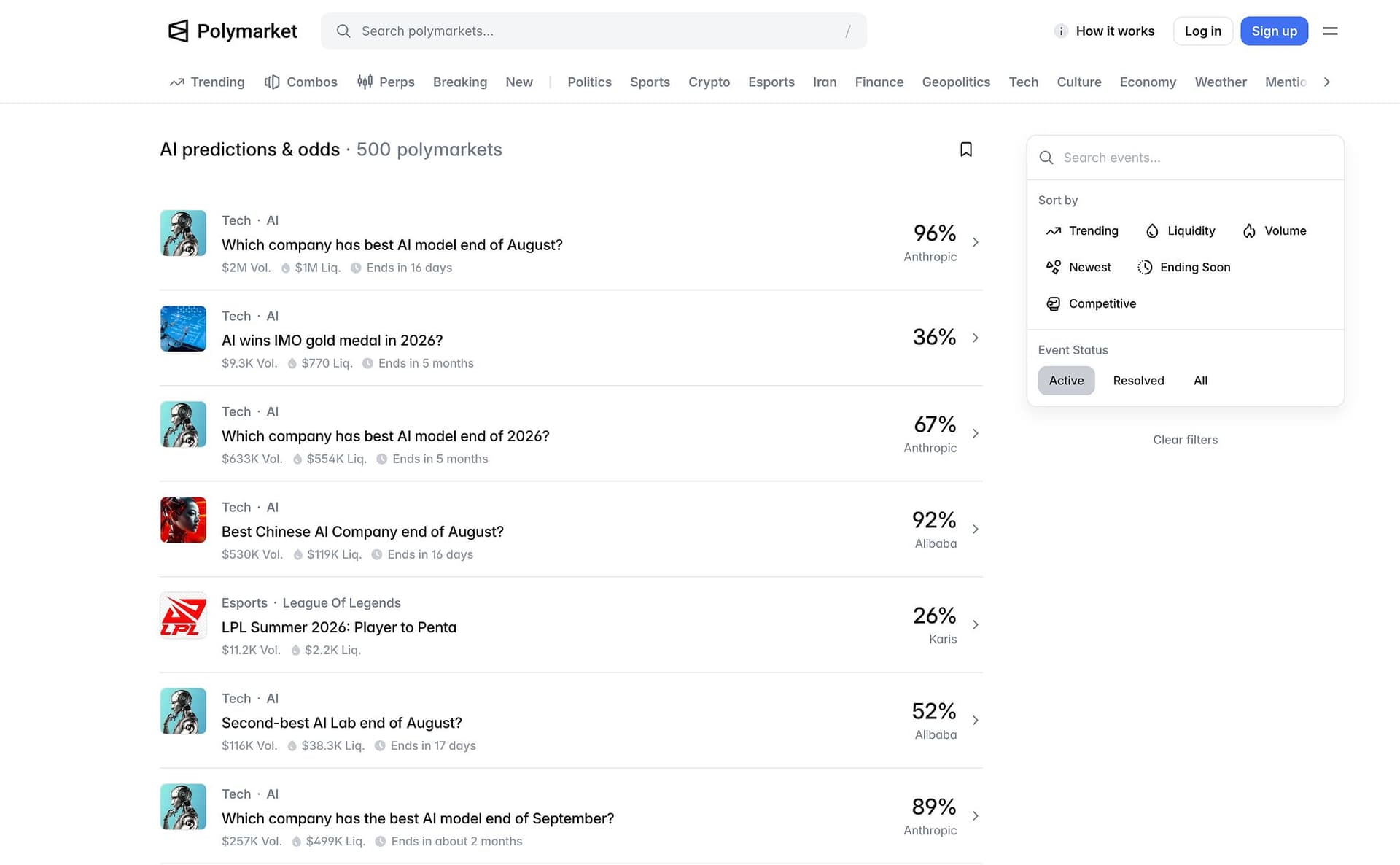 Polymarket AI prediction markets