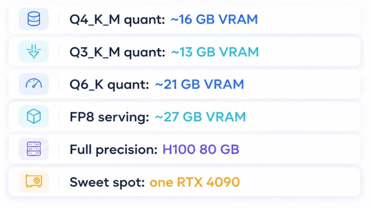 Qwen local deployment options by video-memory requirement